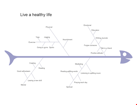 fishbone diagram template - create healthy analysis template