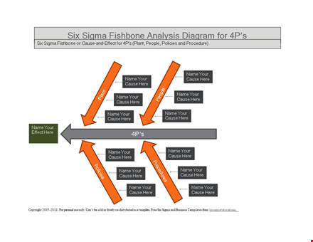 fishbone diagram template - organize causes & effects for problem solving template