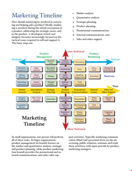 marketing plan timeline template template