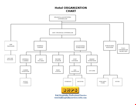 hotel organizational chart template
