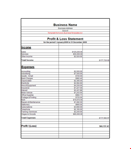 business profit and loss: maximize total income with effective profit strategies template