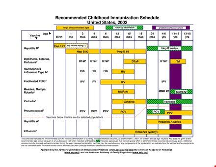 recommended vaccination schedule for infants template