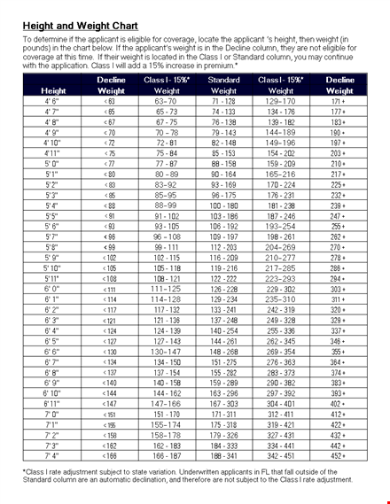 height and weight chart template template