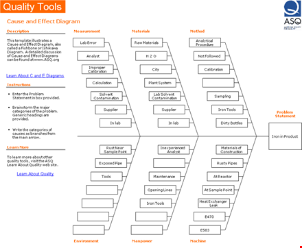 learn the causes of quality issues with our fishbone diagram template and tools template