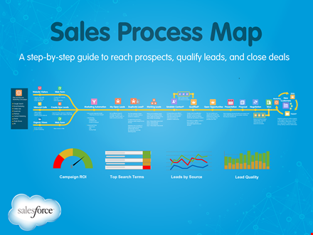 free sales flow chart template template