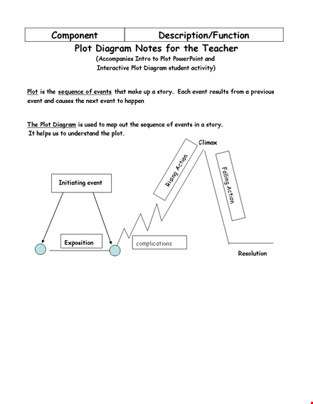 create compelling storylines with our plot diagram template - free download template