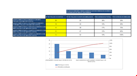 improve cost efficiency with our pareto chart template