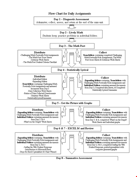 daily work flow chart template - simplify your assessment process template