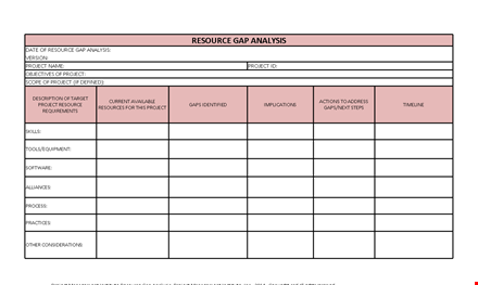 efficiently conduct project gap analysis with our resourceful template template