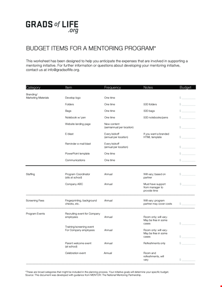 mentoring program budget template - annual program budget solution template