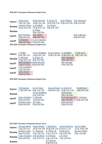 volunteer depth chart template template