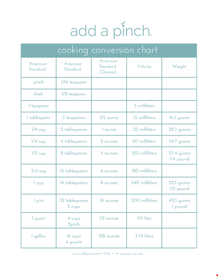 cooking conversion table chart template