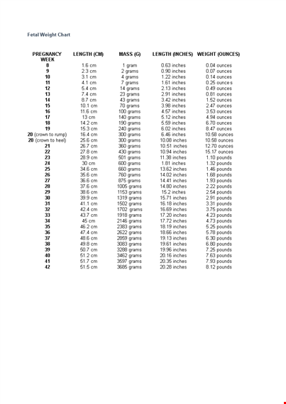 standard fetal weight chart template