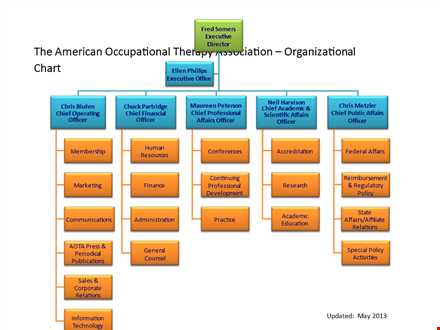 staff organization chart sample template