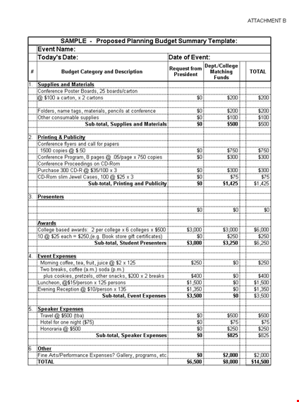 sample proposed budget planning summary template template