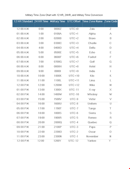 military time zone conversion chart template