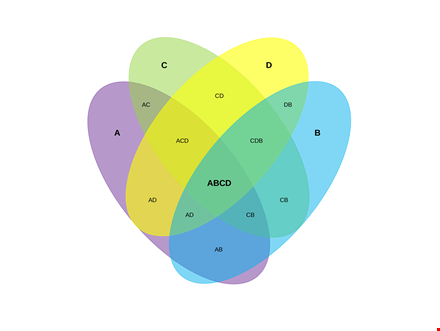 venn diagram template | editable and printable template