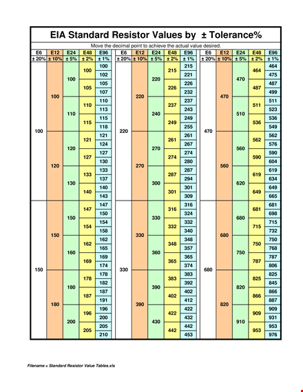 standard resistor value chart - find the perfect resistor value template