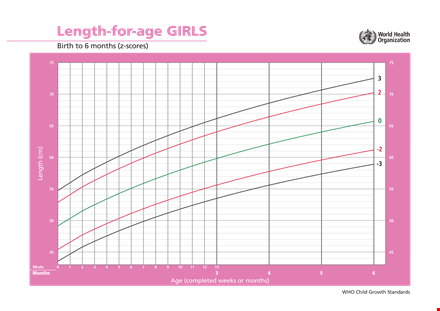 length of girl growth chart template