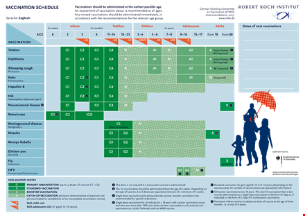 child's vaccination schedule template template