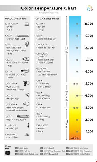 fire color temperature chart template