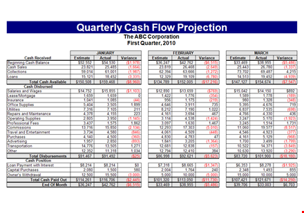 cash flow statement projection template