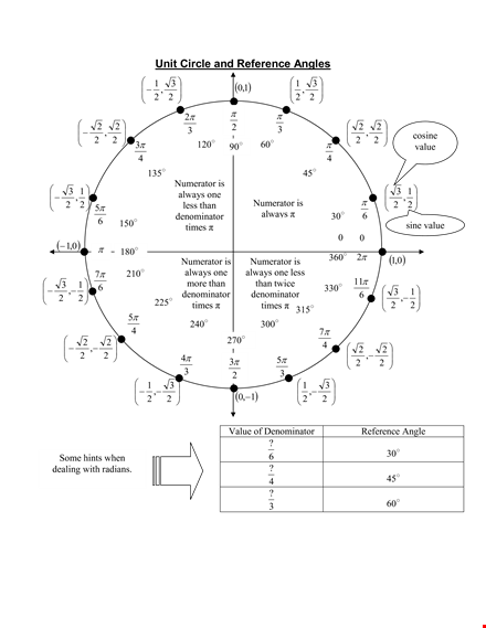 unit circle chart angles template
