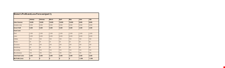 profit and loss statement: analyzing profit, costs, and fixed expenses template