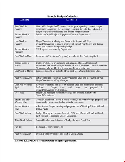 sample budget template