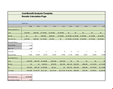 cost benefit analysis template - analyze costs, discounts, flows and benefits template