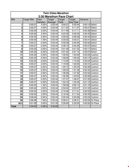 marathon pace chart - calculate your target time with cushion and deficit control template