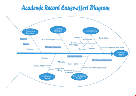 improve your skills with our fishbone diagram template - easy learning strategies template