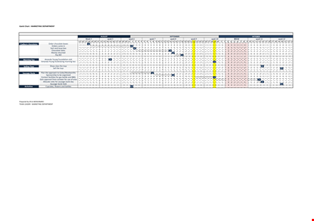 marketing gantt chart template template