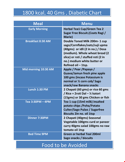 diabetic food chart template - track and manage your meals effortlessly template