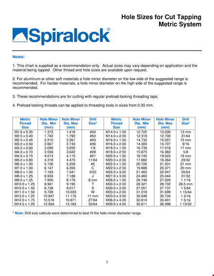 tap drill chart - find recommended drill size for minor and diameter sizes template