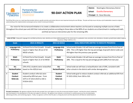 first days action plan template template