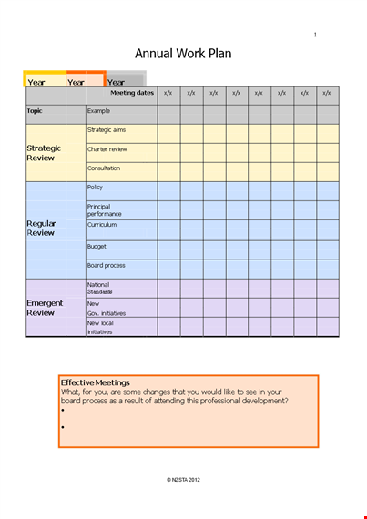 strategic work plan template for board review template