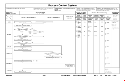 project chart template template