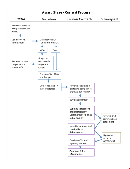 work process flow chart template template