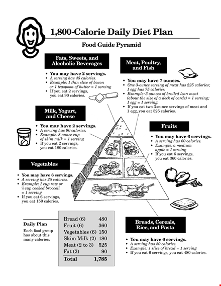 optimized meta title: "easy daily diet chart for calories, serving sizes, and servings template