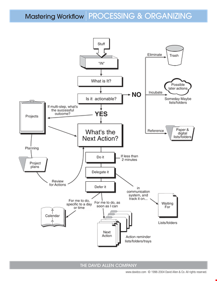 free work flow chart template template