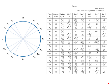 unit circle chart math analysis template