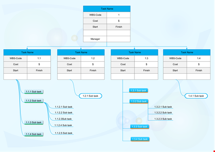 effective work breakdown structure template for project planning template