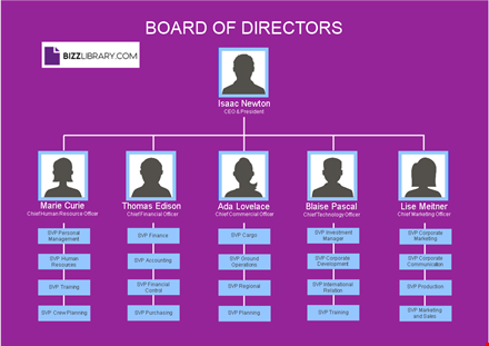 organizational chart template template