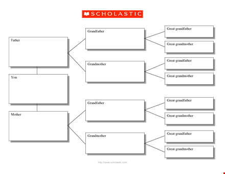 family tree map template - explore the lineage of your great grandmother, grandfather, and father template