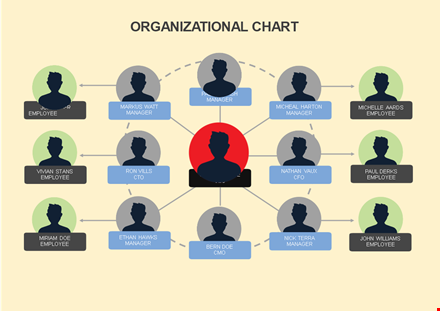 org chart template word template