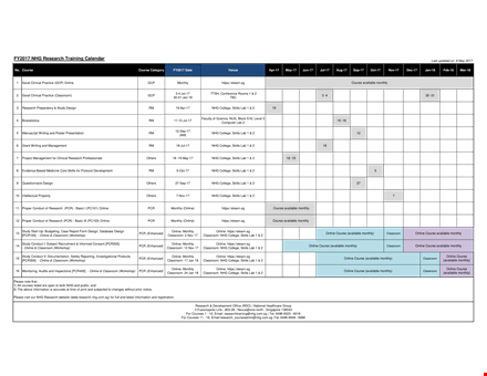 training research template