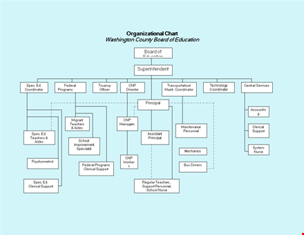 organizational chart for board of county, washington | document templates template