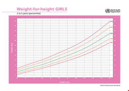 girls growth chart: track height and weight over the years template