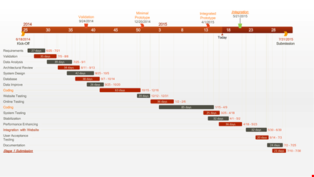 pert chart template for office testing & timeline template